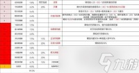 这就是江湖腿法怎么理解