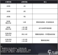 九牧之野打地攻略