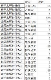这就是江湖二阶神兵