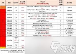 这就是江湖二阶神兵