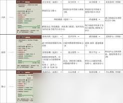 宗门志宗门理念怎么选