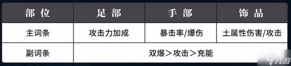 归龙潮烬潮品怎么选择-烬潮品搭配推荐