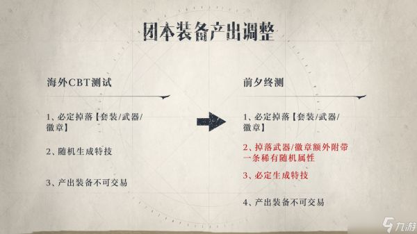 塔瑞斯世界【终测版本前瞻01】装备产出调整优化