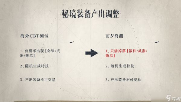 塔瑞斯世界【终测版本前瞻01】装备产出调整优化