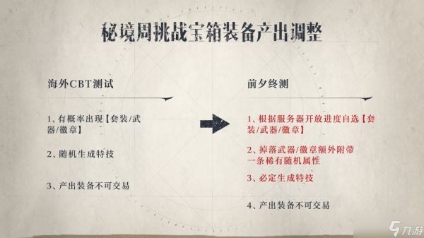 塔瑞斯世界【终测版本前瞻01】装备产出调整优化