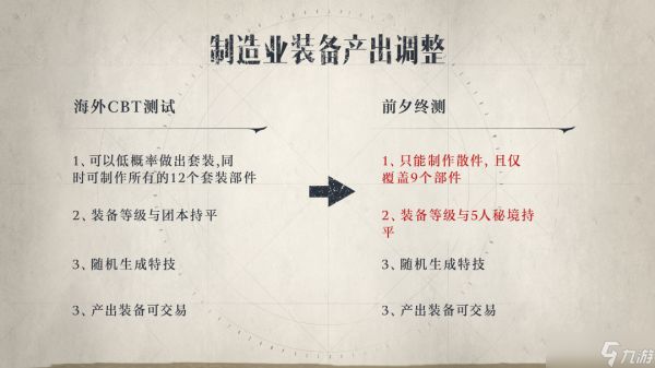 塔瑞斯世界【终测版本前瞻01】装备产出调整优化