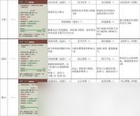 宗门志宗门理念怎么选