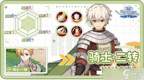 仙境传说重生六大职业详解