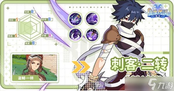 仙境传说重生六大职业详解