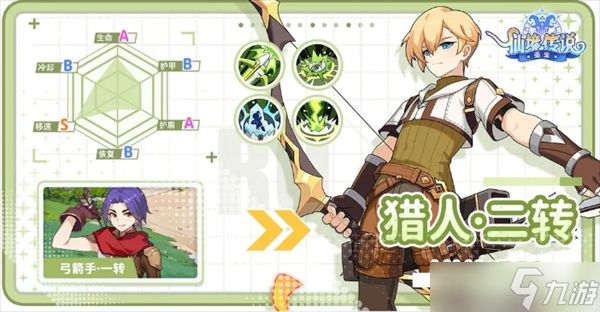 仙境传说重生六大职业详解