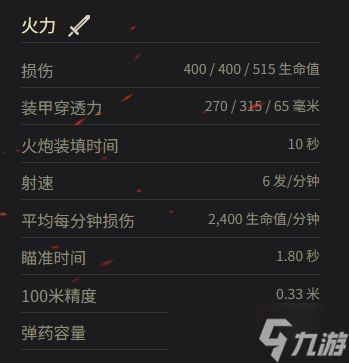 《坦克世界》AMX M4(1954)参数一览