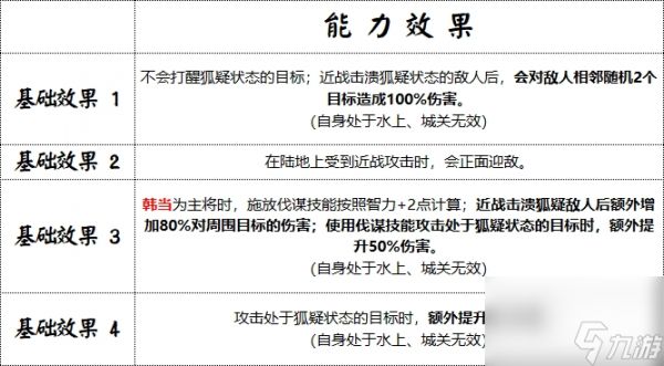 《群雄时代》解烦卫兵种技能介绍