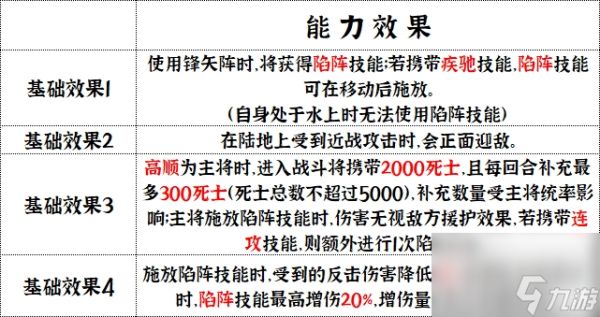 《群雄时代》陷阵营兵种技能介绍