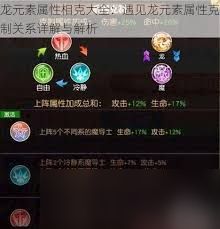 龙王大人元素属性相克机制是什么