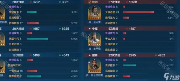 《世界启元》S10赛季孙权肉队搭配建议