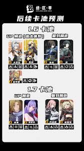 绝区零1.6活动内容