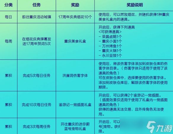 《DNF》魔界雪人渝游记活动介绍