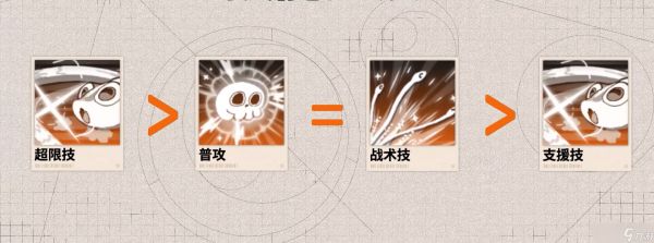 新月同行翠鬓如何养成