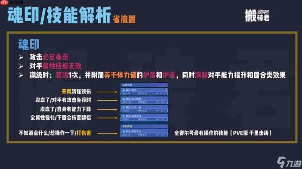 赛尔号巅峰之战星光鲁斯王攻略指南