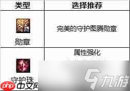 dnf110版本影舞者守护珠和勋章如何选择-影舞者勋章和守护珠选择攻略