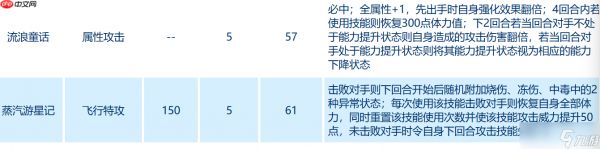 赛尔号巅峰之战安德鲁全解析：VIP飞行神秘系精灵实战指南