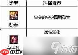 dnf110版本驭剑士勋章和守护珠怎么选择-驭剑士勋章和守护珠选择推荐