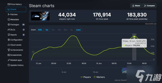 晨报|曝Xbox掌机10月发售 《剑星》PC版玩家有63%来自中国