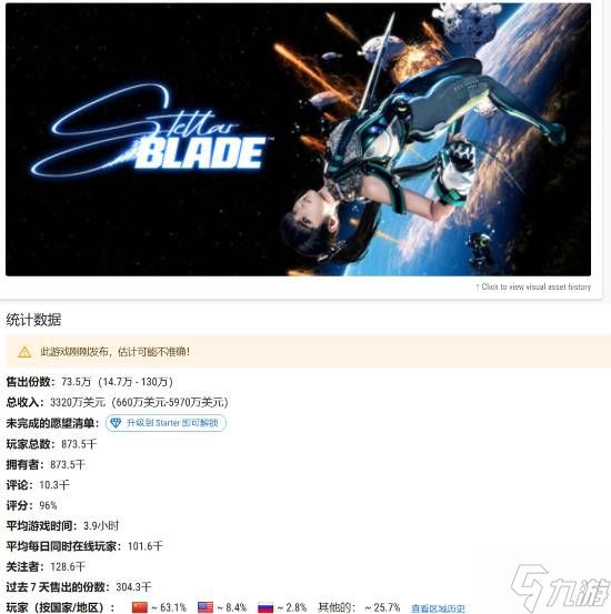 晨报|曝Xbox掌机10月发售 《剑星》PC版玩家有63%来自中国