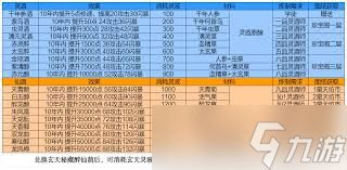 凡人传说如何在周末攻沙中打出最高伤害