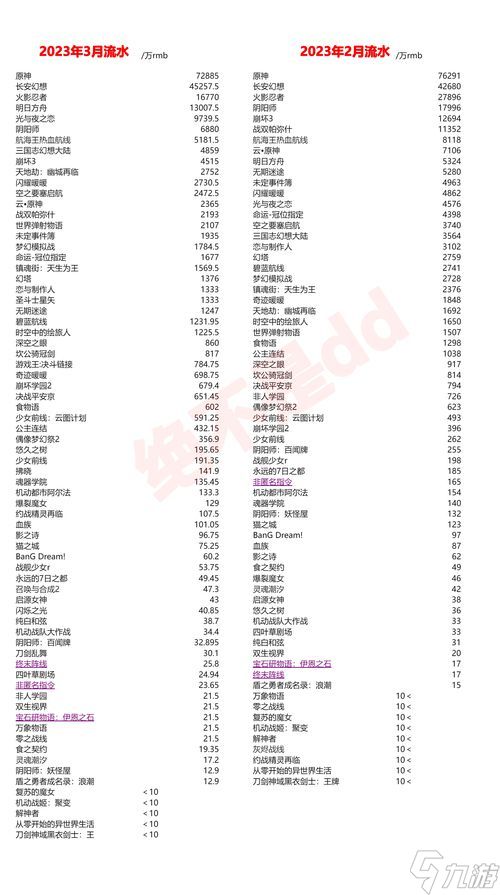 七麦数据手游流水排行榜，谁才是金盆洗手的真·游戏大佬？