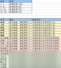 这就是江湖消费玉如何优先排名