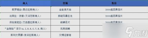 《魔兽世界》正式服时光裂隙玩法攻略