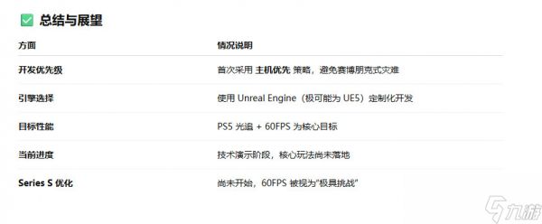 《巫师4》开发策略将是“主机优先” 实现PS5 光追/60帧