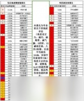 这就是江湖消费玉怎么优先排名