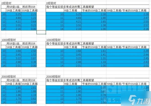 《胜利女神新的希望》收藏品升级材料选择 收藏品怎么升级性价比高