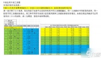 《胜利女神新的希望》收藏品升级材料选择 收藏品怎么升级性价比高