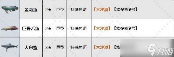 《剑星》巨型鱼推荐钓点位置介绍