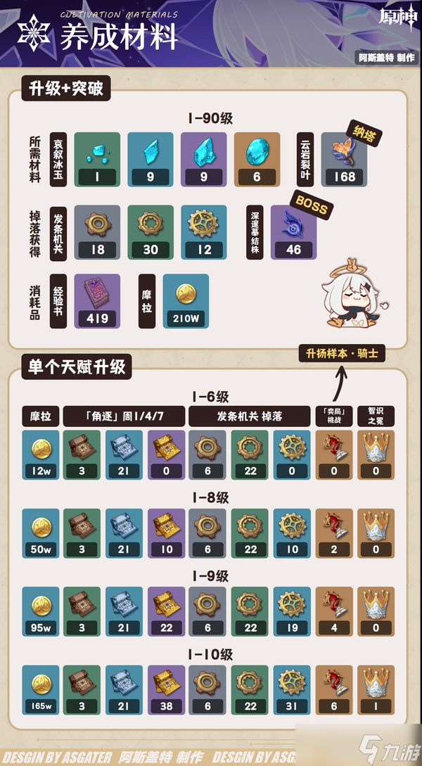 原神丝柯克材料在哪获取 原神丝柯克突破素材位置大全