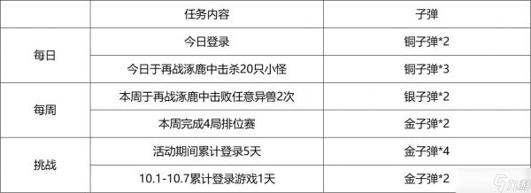 穿越火线-枪战王者【9.20版本】涿鹿山海群雄战蚩尤，麒麟刺-星空奖励免费领
