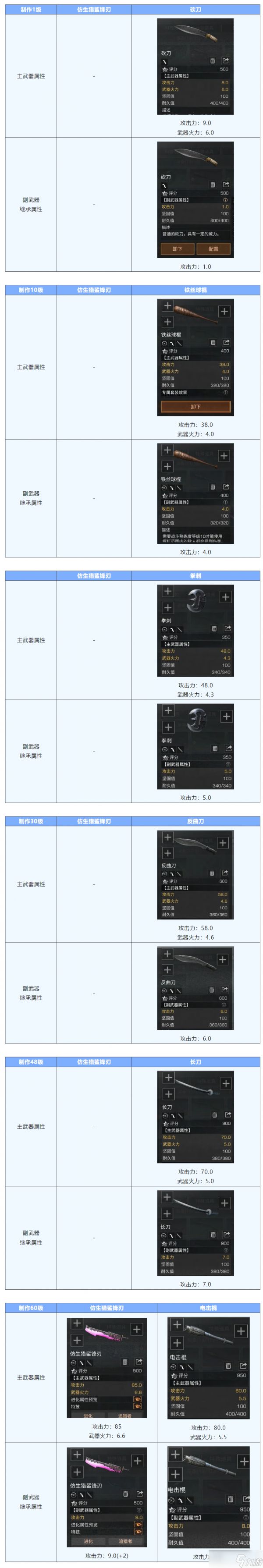 明日之后仿生猎鲨锋刃vs版本冷兵器，谁是你的武器心头好？