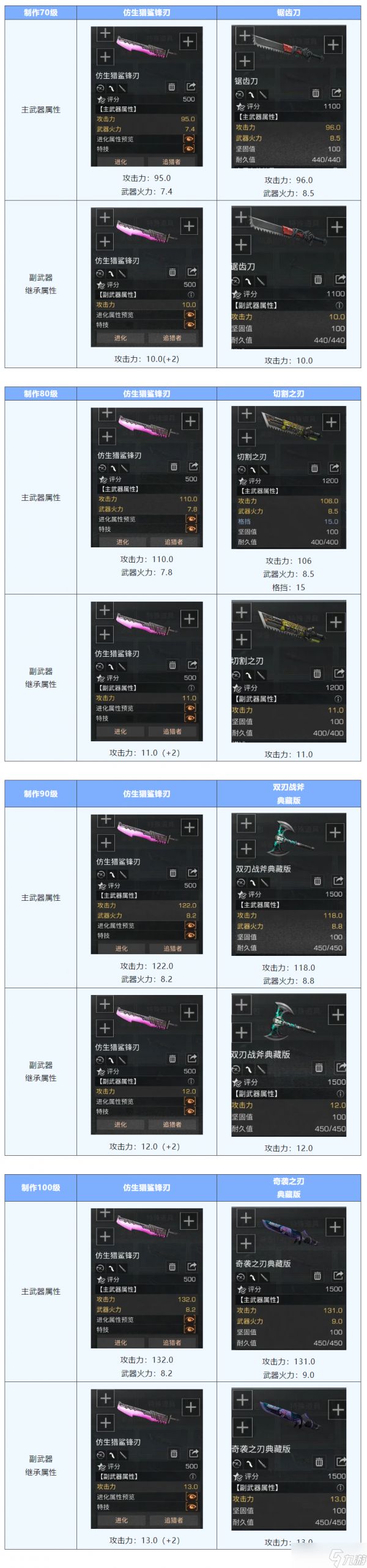 明日之后仿生猎鲨锋刃vs版本冷兵器，谁是你的武器心头好？