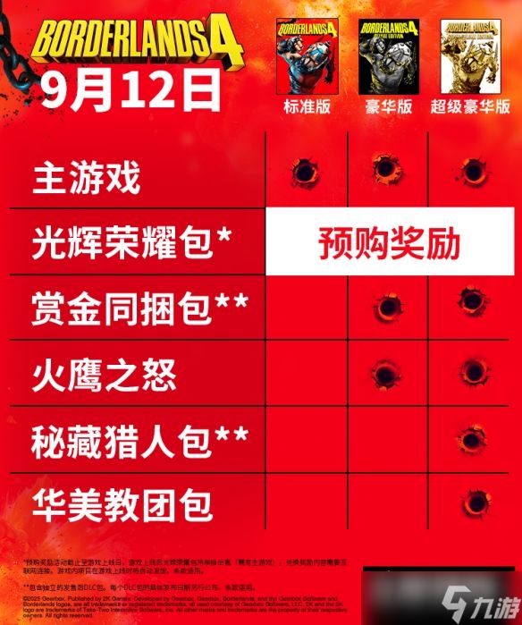 《无主之地4》发售价格介绍