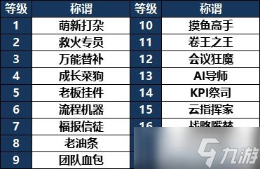 龙王大人角色全解析：从落魄神明到复兴之路