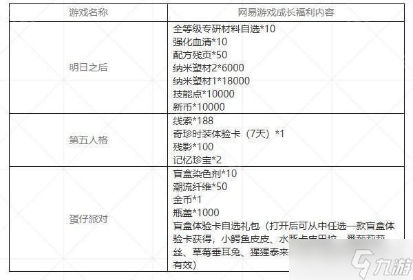 MOBA 游戏《非人学园》宣布停止新内容开发 官方公布停运补偿