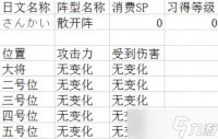 吞食天地2每个阵型有什么用