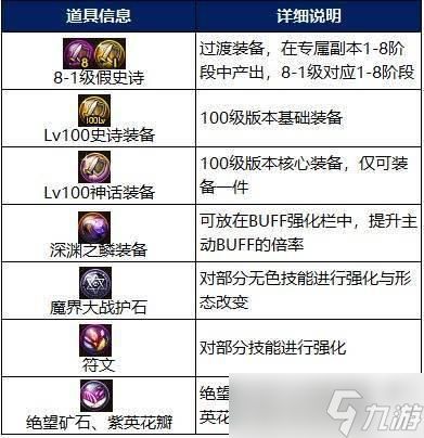 DNF合金战士玩法技巧 - 合金战士技能搭配装备推荐