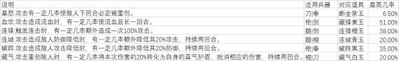 这就是江湖二阶神兵怎么获得