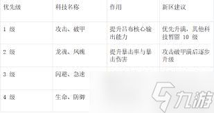 末世王者零氪神兽怎么选