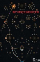 《流放之路》S27赛季元素使开荒攻略 点燃BD高效清图指南