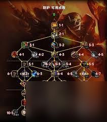魔兽世界11.1防战大米天赋怎么加点